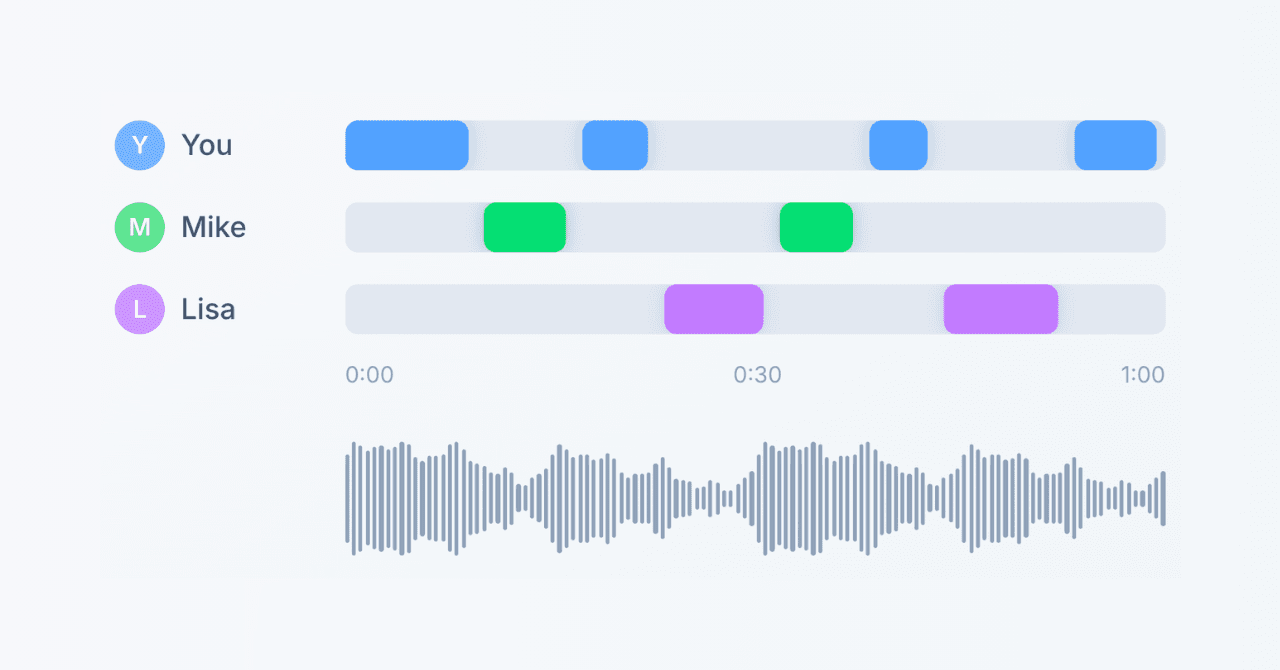 v0.10 Update: Introducing Speaker Diarization
