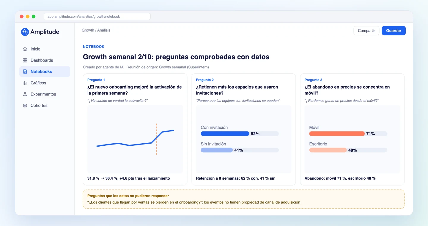 Notebook de Amplitude con las preguntas y respuestas de la reunión