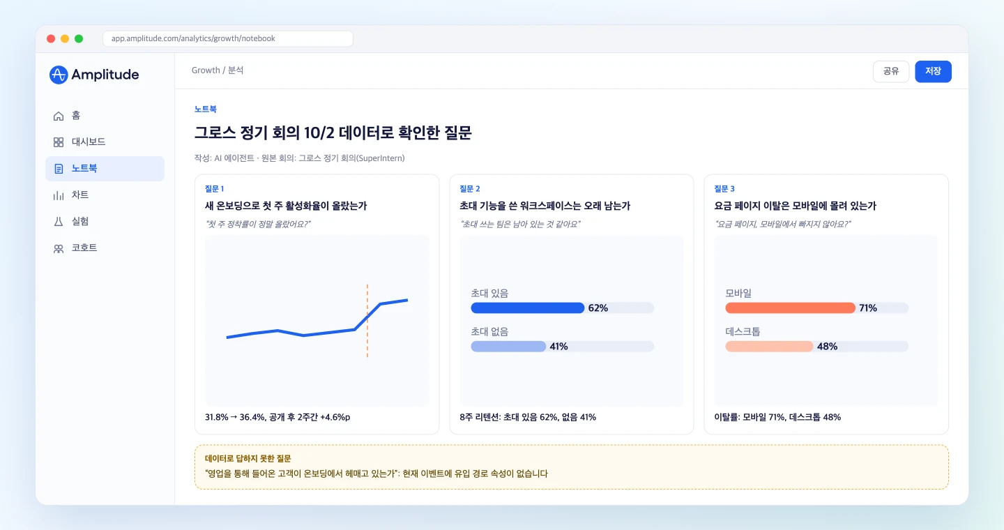 회의에서 나온 질문과 답을 정리한 Amplitude 노트북
