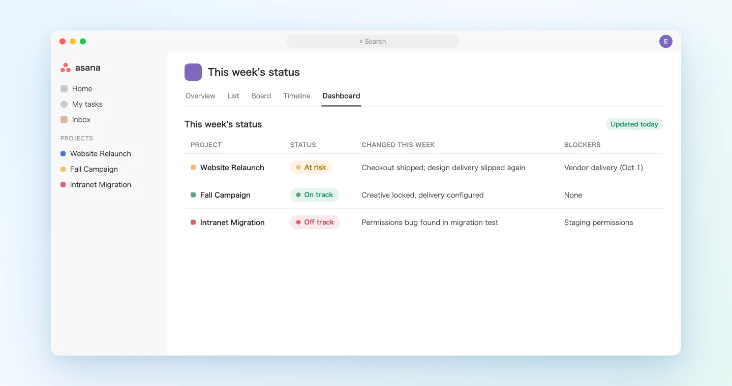Batch-updating status across multiple projects from a week of meetings