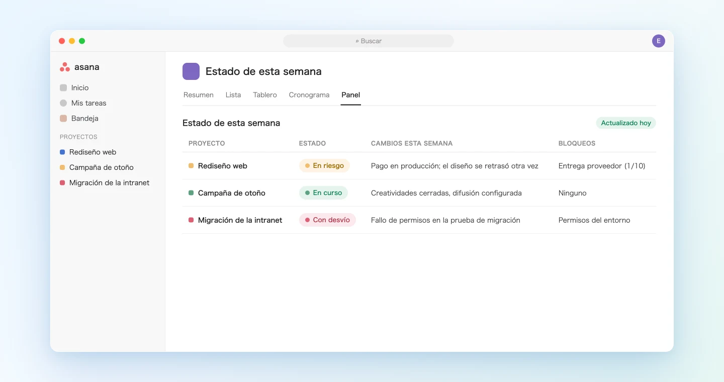 Actualización en lote del estado de varios proyectos a partir de una semana de reuniones