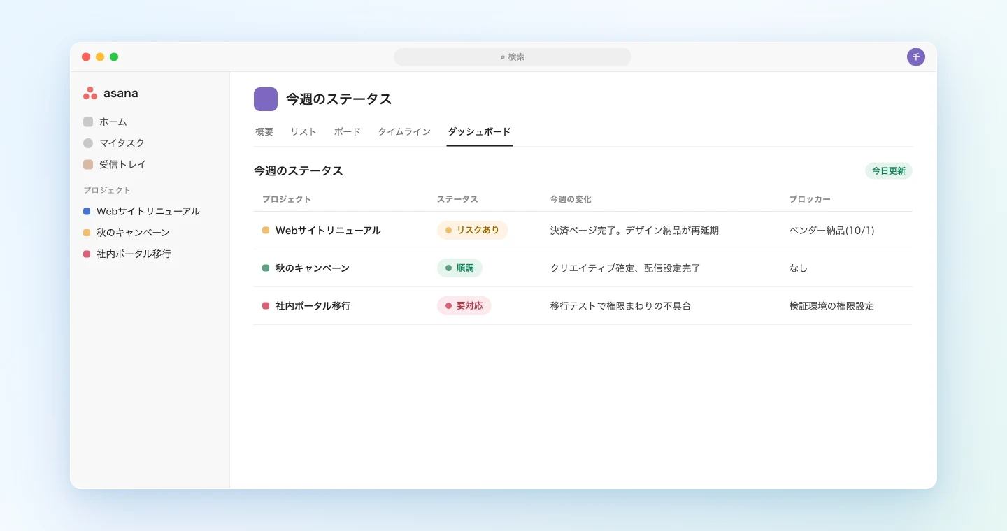 1週間の会議を横断して複数プロジェクトのステータスを一括更新する画面