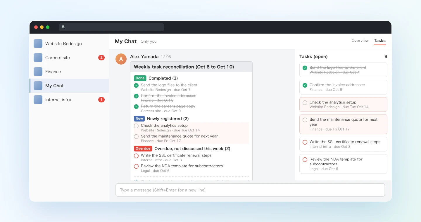 Chatwork tasks reconciled against the week's meetings and sorted into ready to complete, new tasks to register, and overdue