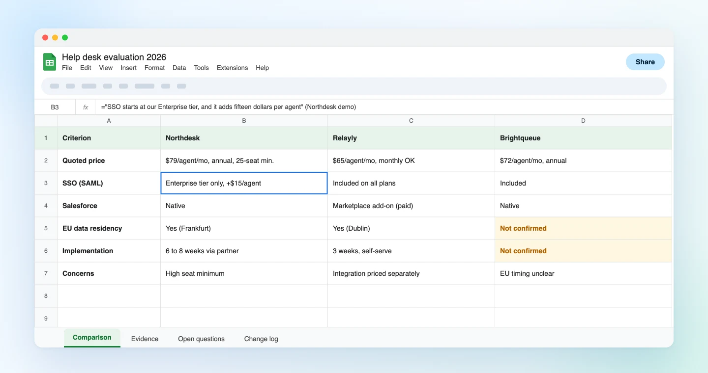 A Google Sheets comparison built from three vendor demos recorded with SuperIntern