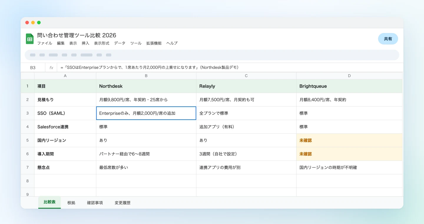デモ3社分の記録から作成したGoogleスプレッドシートの比較表