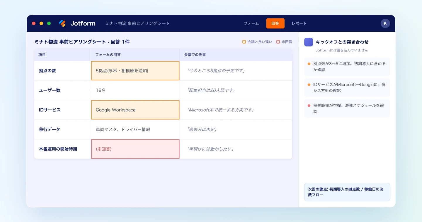 届いた回答とキックオフの発言を突き合わせた結果