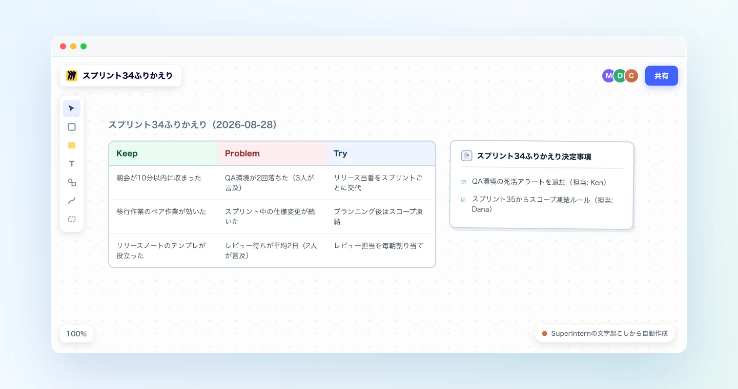 ふりかえりボードにClaudeが作ったKeep/Problem/Tryテーブルと決定事項ドキュメント